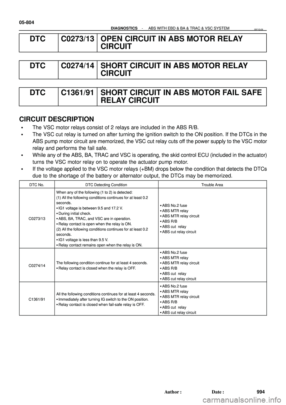 TOYOTA HIGHLANDER 2001 Service Repair Manual 05-804
- DIAGNOSTICSABS WITH EBD & BA & TRAC & VSC SYSTEM
994 Author: Date:
DTC C0273/13 OPEN CIRCUIT IN ABS MOTOR RELAY
CIRCUIT
DTC C0274/14 SHORT CIRCUIT IN ABS MOTOR RELAY
CIRCUIT
DTC C1361/91 SH TOYOTA HIGHLANDER 2001 Service Repair Manual 05-804
- DIAGNOSTICSABS WITH EBD & BA & TRAC & VSC SYSTEM
994 Author: Date:
DTC C0273/13 OPEN CIRCUIT IN ABS MOTOR RELAY
CIRCUIT
DTC C0274/14 SHORT CIRCUIT IN ABS MOTOR RELAY
CIRCUIT
DTC C1361/91 SH