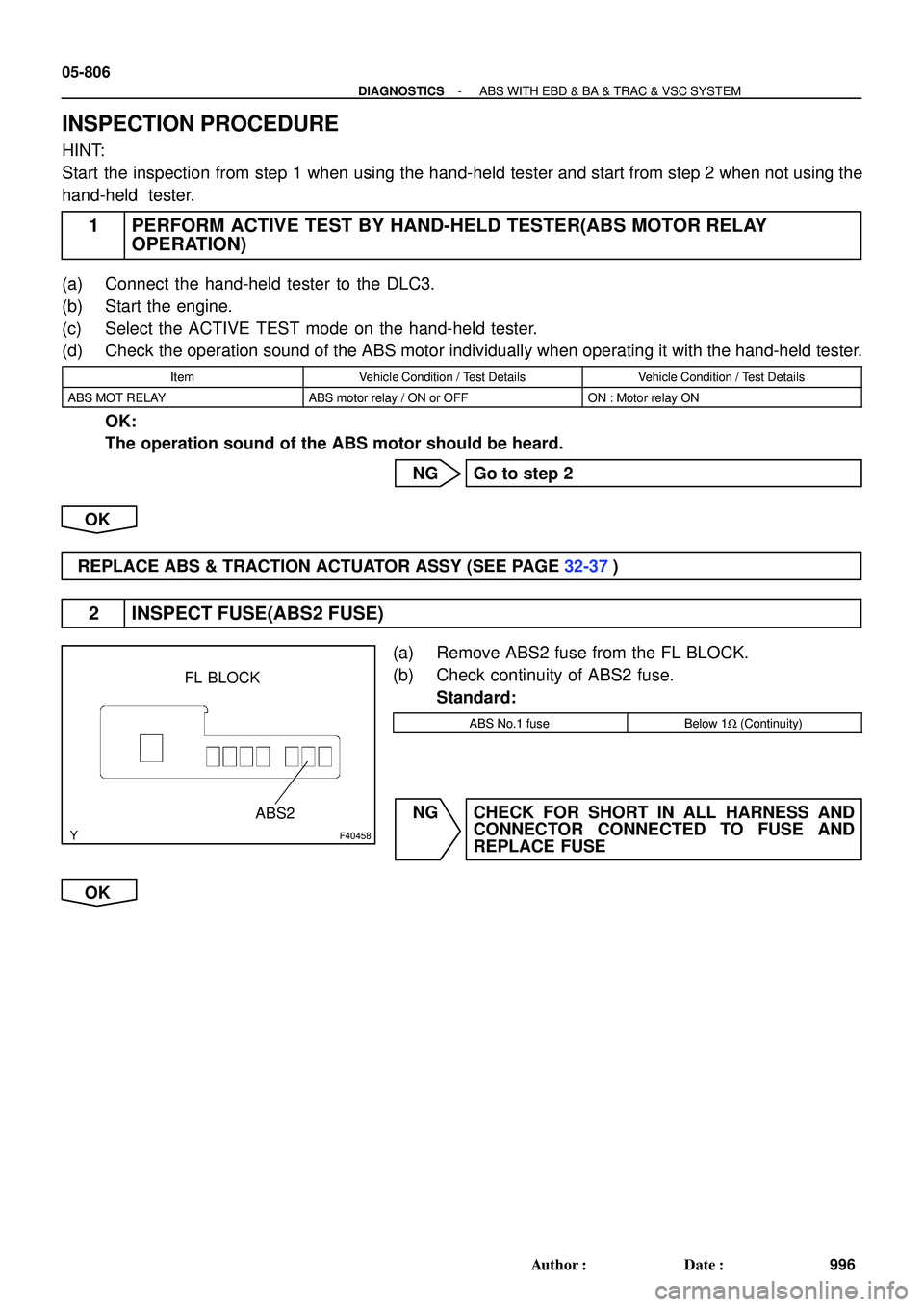 TOYOTA HIGHLANDER 2001 Service Repair Manual F40458
ABS2 FL BLOCK
05-806
- DIAGNOSTICSABS WITH EBD & BA & TRAC & VSC SYSTEM
996 Author: Date:
INSPECTION PROCEDURE
HINT:
Start the inspection from step 1 when using the hand-held tester and start TOYOTA HIGHLANDER 2001 Service Repair Manual F40458
ABS2 FL BLOCK
05-806
- DIAGNOSTICSABS WITH EBD & BA & TRAC & VSC SYSTEM
996 Author: Date:
INSPECTION PROCEDURE
HINT:
Start the inspection from step 1 when using the hand-held tester and start