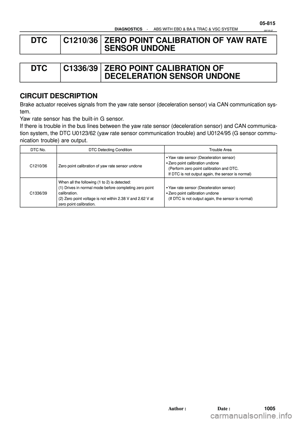 TOYOTA HIGHLANDER 2001 Service Repair Manual - DIAGNOSTICSABS WITH EBD & BA & TRAC & VSC SYSTEM
05-815
1005 Author: Date:
DTC C1210/36 ZERO POINT CALIBRATION OF YAW RATE
SENSOR UNDONE
DTC C1336/39 ZERO POINT CALIBRATION OF
DECELERATION SENSOR TOYOTA HIGHLANDER 2001 Service Repair Manual - DIAGNOSTICSABS WITH EBD & BA & TRAC & VSC SYSTEM
05-815
1005 Author: Date:
DTC C1210/36 ZERO POINT CALIBRATION OF YAW RATE
SENSOR UNDONE
DTC C1336/39 ZERO POINT CALIBRATION OF
DECELERATION SENSOR