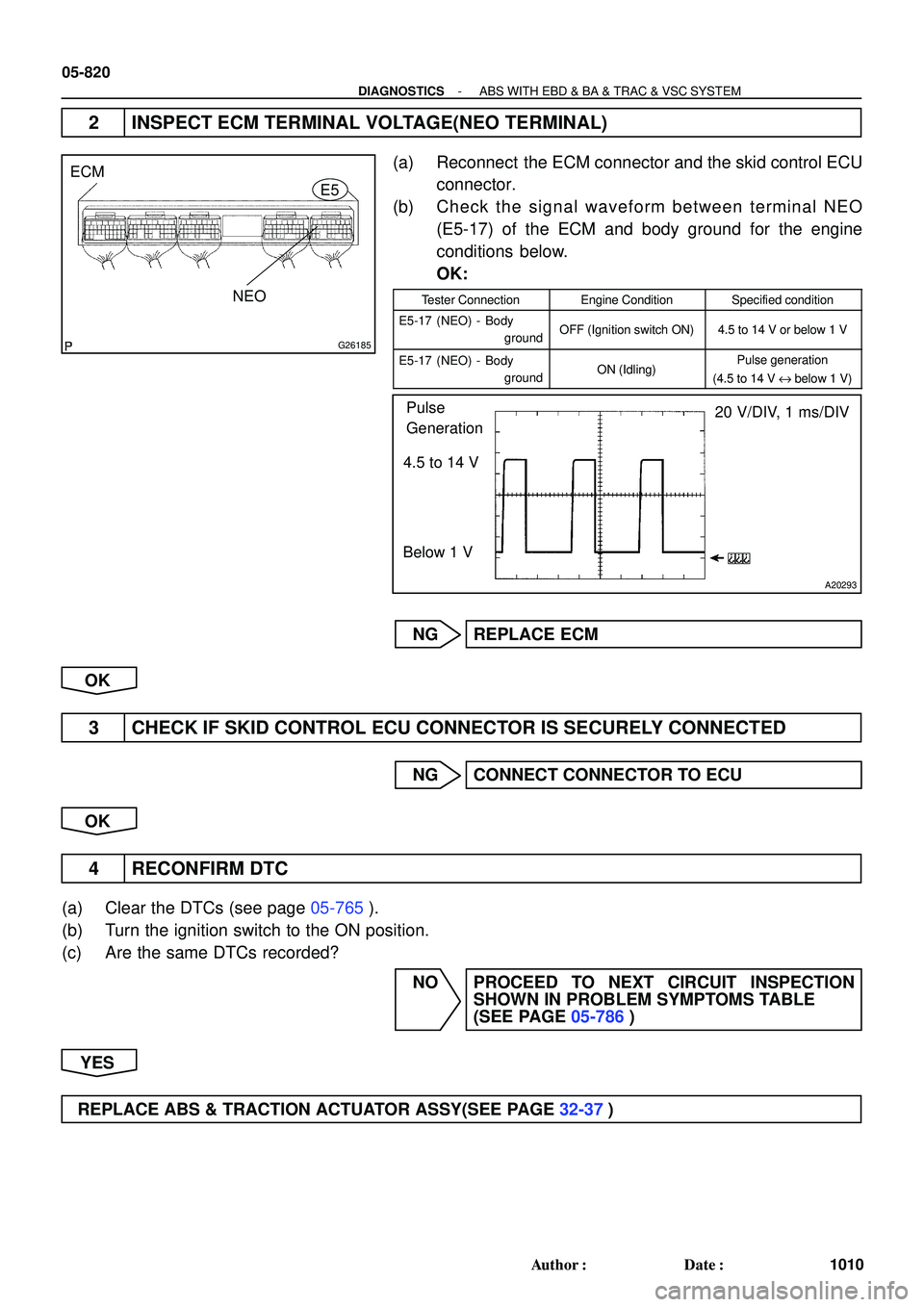 TOYOTA HIGHLANDER 2001 Service Repair Manual G26185
ECM
NEOE5
A20293
4.5 to 14 V
Below 1 V20 V/DIV, 1 ms/DIV Pulse
Generation
05-820
- DIAGNOSTICSABS WITH EBD & BA & TRAC & VSC SYSTEM
1010 Author: Date:
2 INSPECT ECM TERMINAL VOLTAGE(NEO TERMI TOYOTA HIGHLANDER 2001 Service Repair Manual G26185
ECM
NEOE5
A20293
4.5 to 14 V
Below 1 V20 V/DIV, 1 ms/DIV Pulse
Generation
05-820
- DIAGNOSTICSABS WITH EBD & BA & TRAC & VSC SYSTEM
1010 Author: Date:
2 INSPECT ECM TERMINAL VOLTAGE(NEO TERMI