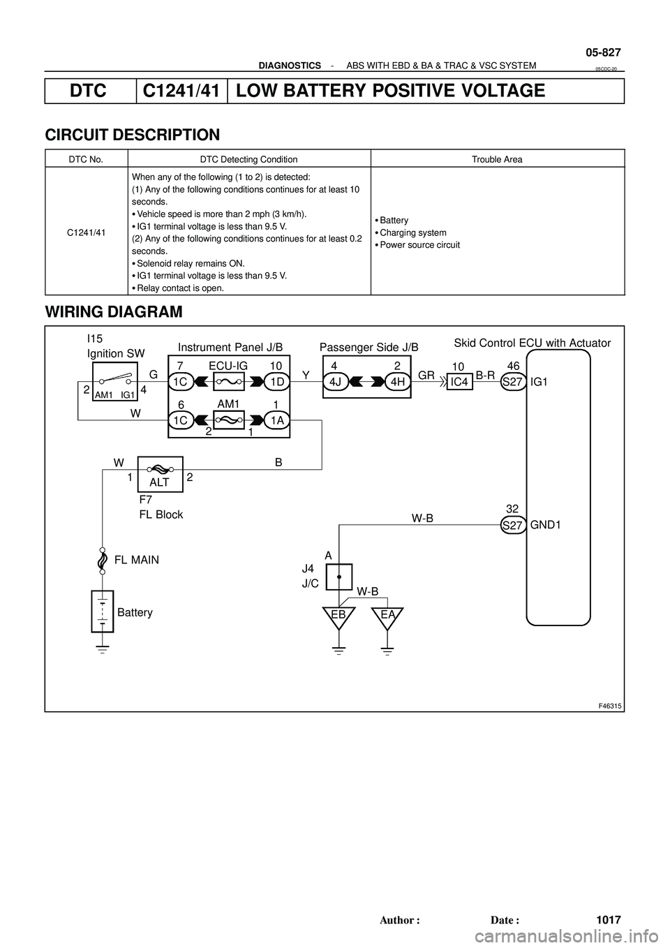 TOYOTA HIGHLANDER 2001  Service Repair Manual F46315
I15
Ignition SWPassenger Side J/B Instrument Panel J/B
ECU-IG
AM1
AM1 IG1
FL MAIN
BatteryW
W1A 1C 1D
1C6 710
1
1 24H 4J42
S27 Skid Control ECU with Actuator
IC41046
32
S27 W-B
EB F7
FL BlockALT