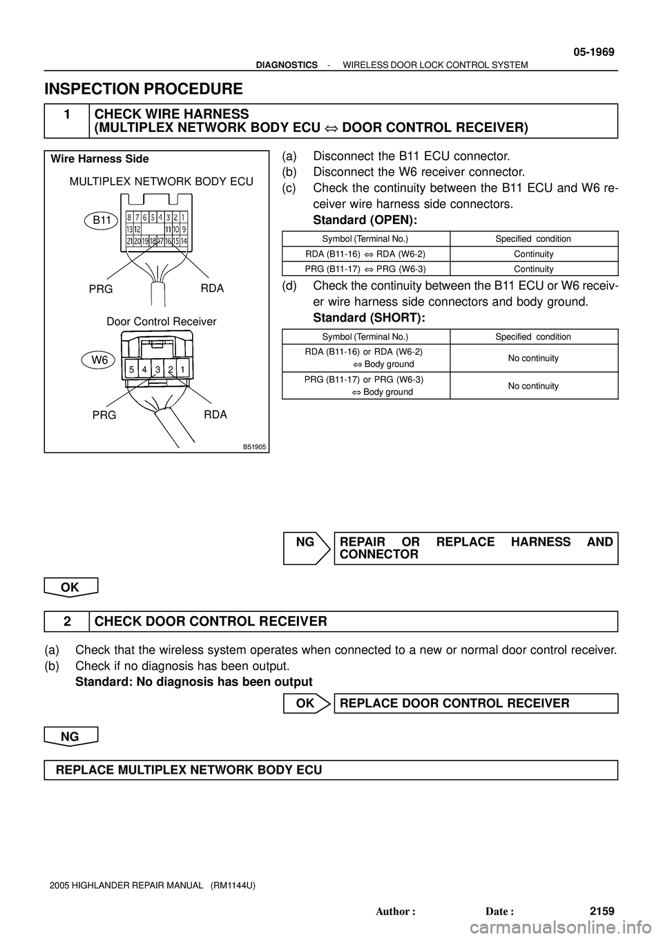 TOYOTA HIGHLANDER 2001 Service Repair Manual 1 2 3 4 5
B51905
MULTIPLEX NETWORK BODY ECU
Door Control Receiver PRGRDA
Wire Harness Side
B11
PRGRDA
W6
- DIAGNOSTICSWIRELESS DOOR LOCK CONTROL SYSTEM
05-1969
2159 Author: Date:
2005 HIGHLANDER REP TOYOTA HIGHLANDER 2001 Service Repair Manual 1 2 3 4 5
B51905
MULTIPLEX NETWORK BODY ECU
Door Control Receiver PRGRDA
Wire Harness Side
B11
PRGRDA
W6
- DIAGNOSTICSWIRELESS DOOR LOCK CONTROL SYSTEM
05-1969
2159 Author: Date:
2005 HIGHLANDER REP