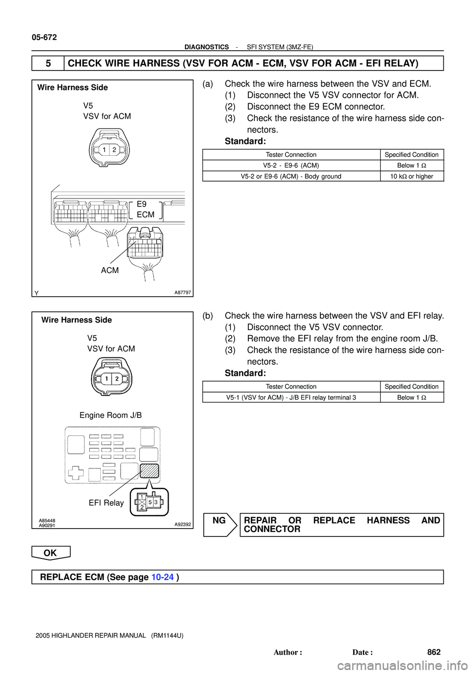 TOYOTA HIGHLANDER 2001 Service Repair Manual A87797
Wire Harness Side
V5
VSV for ACM
E9
ECM
ACM
A85448
A90291A92392
Wire Harness Side
V5
VSV for ACM
EFI Relay
Engine Room J/B
05-672
- DIAGNOSTICSSFI SYSTEM (3MZ-FE)
862 Author: Date:
2005 HIGHL TOYOTA HIGHLANDER 2001 Service Repair Manual A87797
Wire Harness Side
V5
VSV for ACM
E9
ECM
ACM
A85448
A90291A92392
Wire Harness Side
V5
VSV for ACM
EFI Relay
Engine Room J/B
05-672
- DIAGNOSTICSSFI SYSTEM (3MZ-FE)
862 Author: Date:
2005 HIGHL