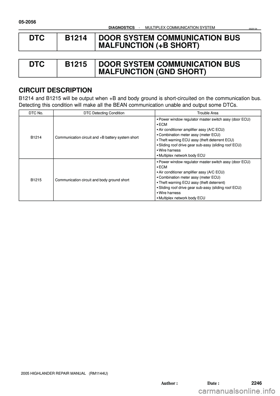TOYOTA HIGHLANDER 2001 Service Repair Manual 05-2056
- DIAGNOSTICSMULTIPLEX COMMUNICATION SYSTEM
2246 Author: Date:
2005 HIGHLANDER REPAIR MANUAL (RM1144U)
DTC B1214 DOOR SYSTEM COMMUNICATION BUS
MALFUNCTION (+B SHORT)
DTC B1215 DOOR SYSTEM TOYOTA HIGHLANDER 2001 Service Repair Manual 05-2056
- DIAGNOSTICSMULTIPLEX COMMUNICATION SYSTEM
2246 Author: Date:
2005 HIGHLANDER REPAIR MANUAL (RM1144U)
DTC B1214 DOOR SYSTEM COMMUNICATION BUS
MALFUNCTION (+B SHORT)
DTC B1215 DOOR SYSTEM