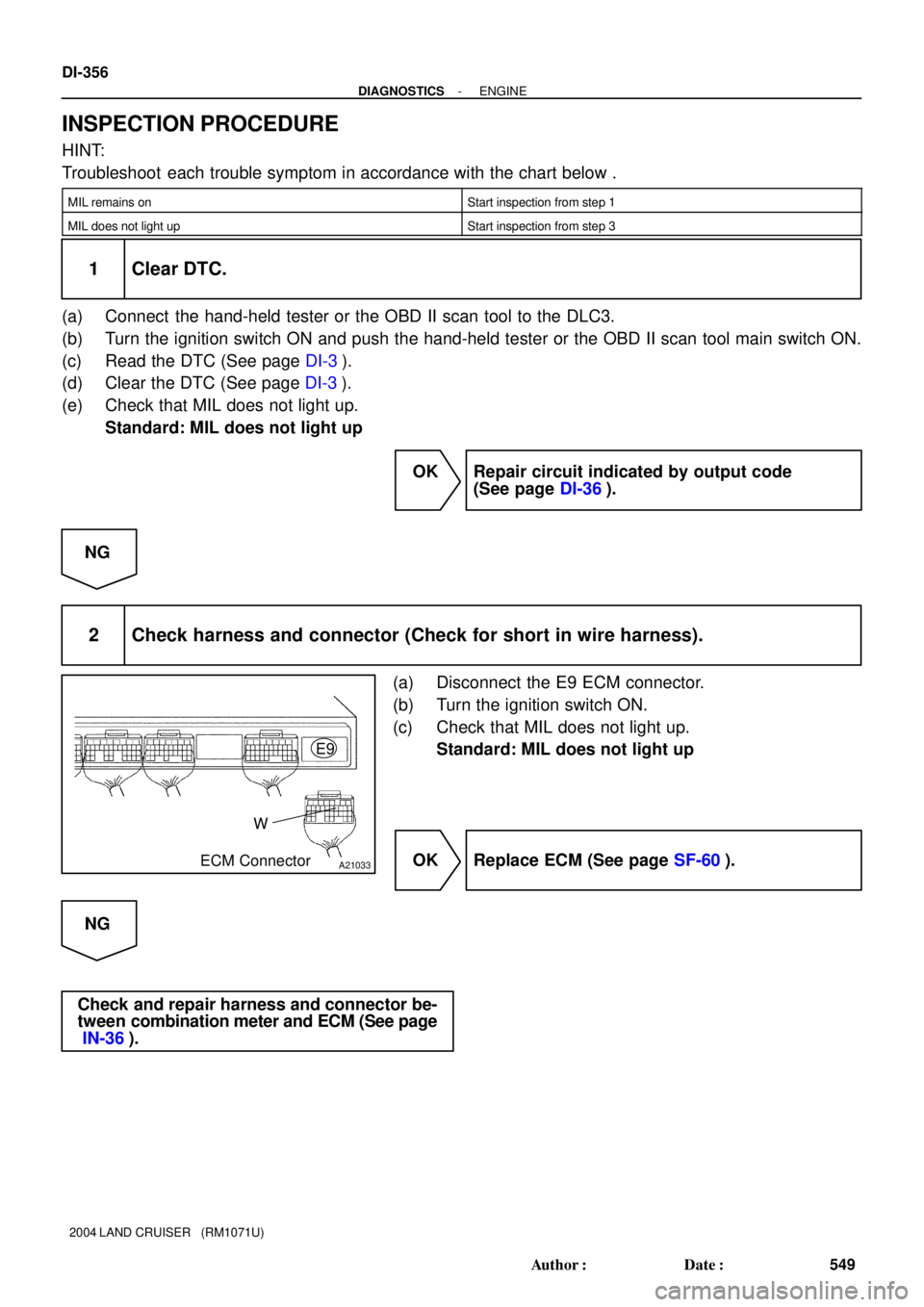 TOYOTA LAND CRUISER 1986 Factory Repair Manual A21033ECM ConnectorW
E9
DI-356
- DIAGNOSTICSENGINE
549 Author: Date:
2004 LAND CRUISER (RM1071U)
INSPECTION PROCEDURE
HINT:
Troubleshoot each trouble symptom in accordance with the chart below .
TOYOTA LAND CRUISER 1986 Factory Repair Manual A21033ECM ConnectorW
E9
DI-356
- DIAGNOSTICSENGINE
549 Author: Date:
2004 LAND CRUISER (RM1071U)
INSPECTION PROCEDURE
HINT:
Troubleshoot each trouble symptom in accordance with the chart below .
