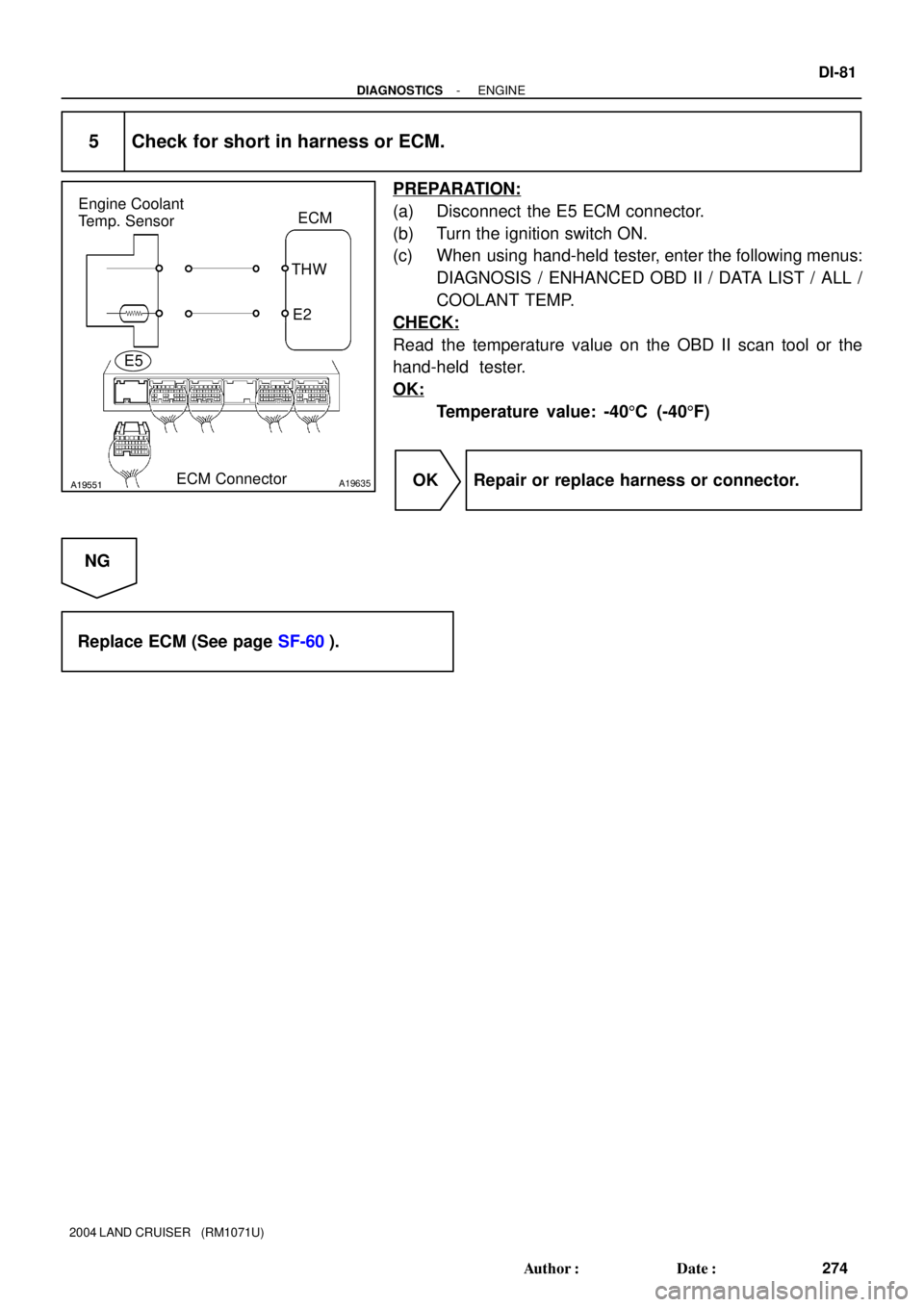 TOYOTA LAND CRUISER 1986  Factory Repair Manual A19551A19635
ECM Engine Coolant
Temp. Sensor
E2 THW
E5
ECM Connector
- DIAGNOSTICSENGINE
DI-81
274 Author: Date:
2004 LAND CRUISER   (RM1071U)
5 Check for short in harness or ECM.
PREPARATION:
(a) D
