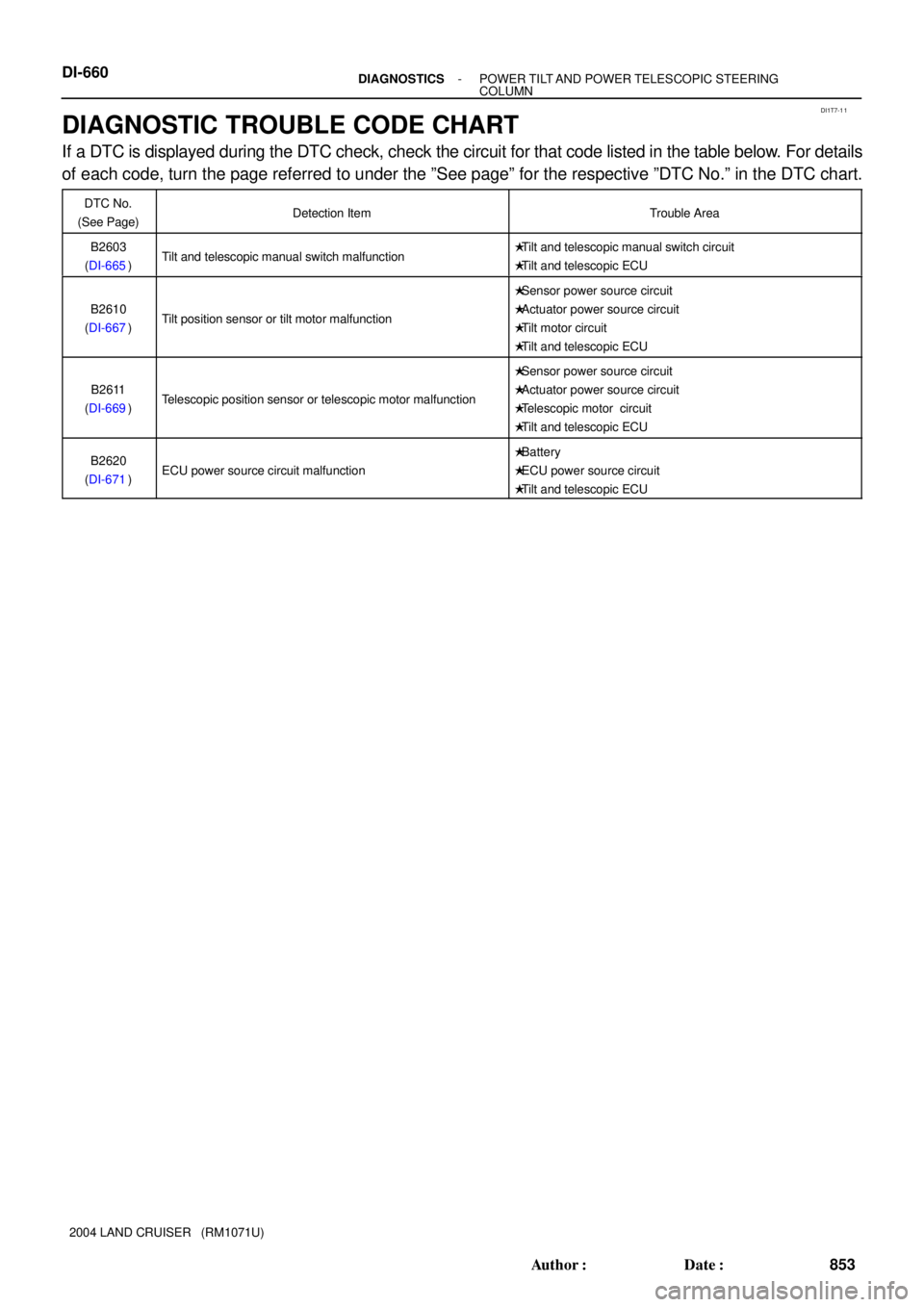 TOYOTA LAND CRUISER 1986 Factory Repair Manual DI1T7-1 1
DI-660- DIAGNOSTICSPOWER TILT AND POWER TELESCOPIC STEERING
COLUMN
853 Author: Date:
2004 LAND CRUISER (RM1071U)
DIAGNOSTIC TROUBLE CODE CHART
If a DTC is displayed during the DTC check TOYOTA LAND CRUISER 1986 Factory Repair Manual DI1T7-1 1
DI-660- DIAGNOSTICSPOWER TILT AND POWER TELESCOPIC STEERING
COLUMN
853 Author: Date:
2004 LAND CRUISER (RM1071U)
DIAGNOSTIC TROUBLE CODE CHART
If a DTC is displayed during the DTC check