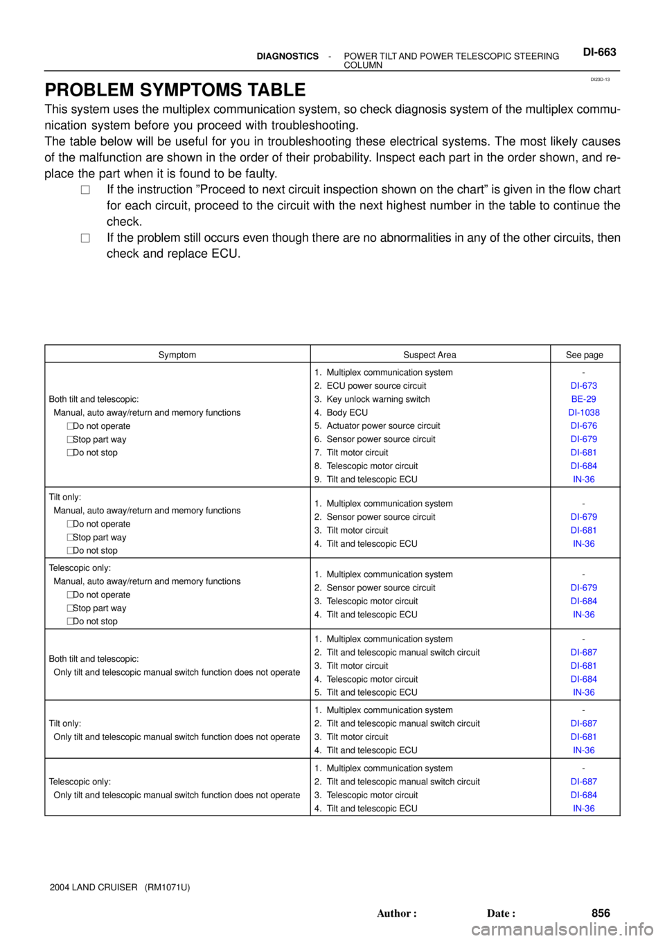 TOYOTA LAND CRUISER 1986 Factory Repair Manual DI23D-13
- DIAGNOSTICSPOWER TILT AND POWER TELESCOPIC STEERING
COLUMNDI-663
856 Author: Date:
2004 LAND CRUISER (RM1071U)
PROBLEM SYMPTOMS TABLE
This system uses the multiplex communication syste TOYOTA LAND CRUISER 1986 Factory Repair Manual DI23D-13
- DIAGNOSTICSPOWER TILT AND POWER TELESCOPIC STEERING
COLUMNDI-663
856 Author: Date:
2004 LAND CRUISER (RM1071U)
PROBLEM SYMPTOMS TABLE
This system uses the multiplex communication syste