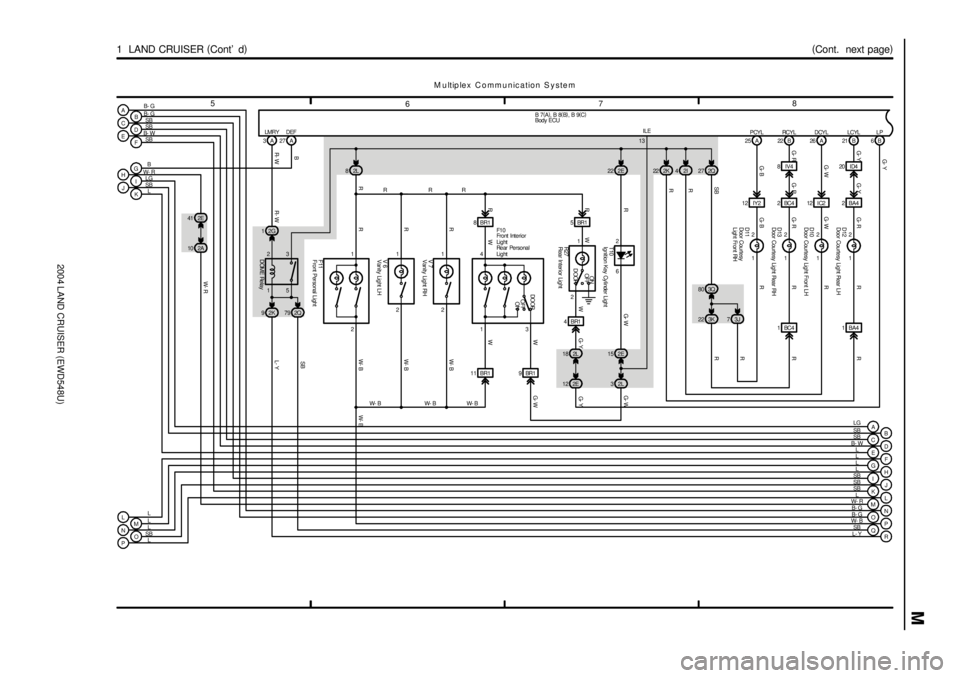 TOYOTA LAND CRUISER 1986 Factory Repair Manual 2004 LAND CRUISER (EWD548U)
M
5
678
1 LAND CRUISER (
Cont d)(
Cont. next page)
LMRY
B
E
F
G
H
I
J
K
L
M
N
O
M u ltip le x C o m m u n ic a tio n S y s te m
B 7(
A)
, B 8(
B)
, B 9(
C)
L W- R
L SB TOYOTA LAND CRUISER 1986 Factory Repair Manual 2004 LAND CRUISER (EWD548U)
M
5
678
1 LAND CRUISER (
Cont d)(
Cont. next page)
LMRY
B
E
F
G
H
I
J
K
L
M
N
O
M u ltip le x C o m m u n ic a tio n S y s te m
B 7(
A)
, B 8(
B)
, B 9(
C)
L W- R
L SB