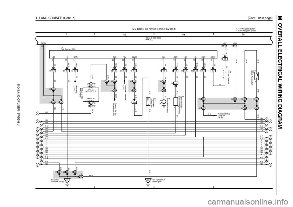 TOYOTA LAND CRUISER 1986 Factory Repair Manual 2004 LAND CRUISER (EWD548U)
M OVERALL ELECTRICAL WIRING DIAGRAM
1920
18 17
(
Cont. next page)
1 LAND CRUISER (
Cont d)
1
T 1
114 C
21026 C
1 2
U 1
SH-WSB
KSW +B1 IG MPX1KSW MPX3
R- B
BR- B R- B W- TOYOTA LAND CRUISER 1986 Factory Repair Manual 2004 LAND CRUISER (EWD548U)
M OVERALL ELECTRICAL WIRING DIAGRAM
1920
18 17
(
Cont. next page)
1 LAND CRUISER (
Cont d)
1
T 1
114 C
21026 C
1 2
U 1
SH-WSB
KSW +B1 IG MPX1KSW MPX3
R- B
BR- B R- B W-
