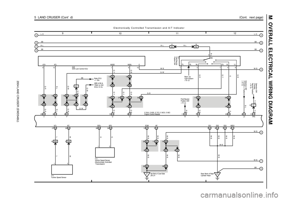 TOYOTA LAND CRUISER 1986 Factory Repair Manual 2004 LAND CRUISER (EWD548U)
M OVERALL ELECTRICAL WIRING DIAGRAM
9
101112
5 LAND CRUISER (
Cont d)(
Cont. next page)
6
27 B
10 EB2
1
LL
35 B
5 EB2
2
WW
26 B 34 B
12
T17V 3
Set Bolt of Cowl Side
J/B TOYOTA LAND CRUISER 1986 Factory Repair Manual 2004 LAND CRUISER (EWD548U)
M OVERALL ELECTRICAL WIRING DIAGRAM
9
101112
5 LAND CRUISER (
Cont d)(
Cont. next page)
6
27 B
10 EB2
1
LL
35 B
5 EB2
2
WW
26 B 34 B
12
T17V 3
Set Bolt of Cowl Side
J/B