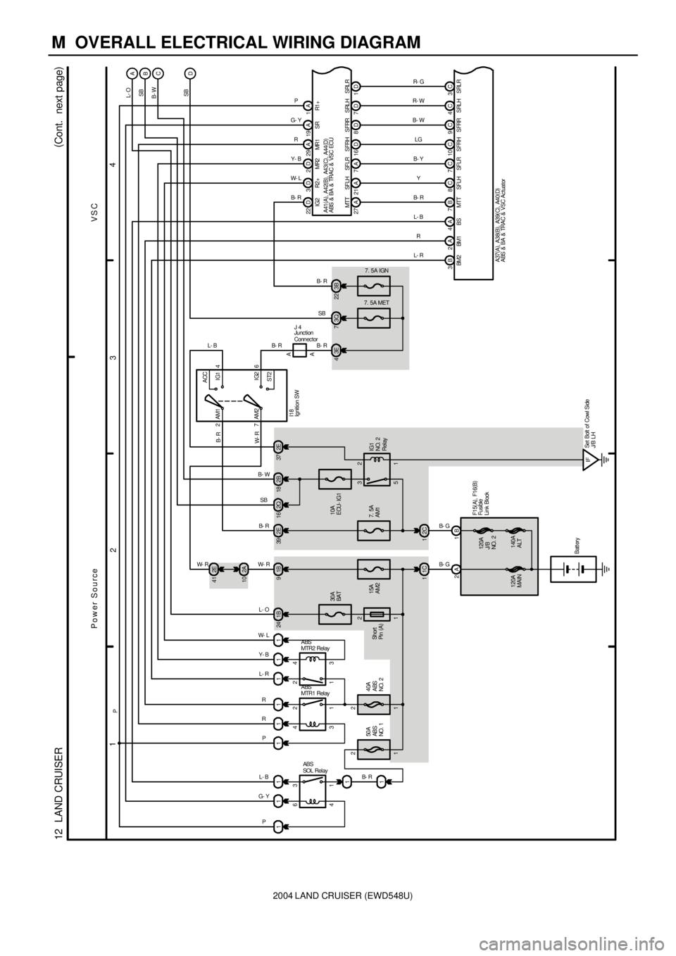 TOYOTA LAND CRUISER 1986 Factory Repair Manual 2004 LAND CRUISER (EWD548U)
M OVERALL ELECTRICAL WIRING DIAGRAM
1
234
12 LAND CRUISER(
Cont. next page)
30A
BAT 1B 24 1B9
15A
AM2
1C 12E 41
2A 10
2A 1B7. 5A
AM1
2C 12E 39
1 2
5 3
IFSet Bolt of Cow TOYOTA LAND CRUISER 1986 Factory Repair Manual 2004 LAND CRUISER (EWD548U)
M OVERALL ELECTRICAL WIRING DIAGRAM
1
234
12 LAND CRUISER(
Cont. next page)
30A
BAT 1B 24 1B9
15A
AM2
1C 12E 41
2A 10
2A 1B7. 5A
AM1
2C 12E 39
1 2
5 3
IFSet Bolt of Cow