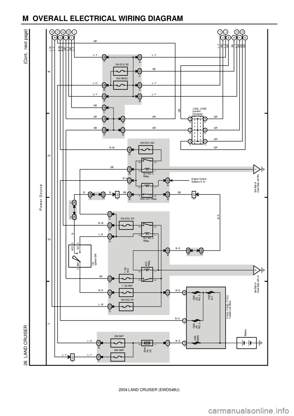 TOYOTA LAND CRUISER 1986 Factory Repair Manual 2004 LAND CRUISER (EWD548U)
M OVERALL ELECTRICAL WIRING DIAGRAM
1
234
26 LAND CRUISER(
Cont. next page)
3D 333Q 18
Power Source
3K 9
SB
2A 1B
F15(
A)
, F16(
B)
, F17(
C) 120A
MAIN120A
J/ B
NO. 2
Ba TOYOTA LAND CRUISER 1986 Factory Repair Manual 2004 LAND CRUISER (EWD548U)
M OVERALL ELECTRICAL WIRING DIAGRAM
1
234
26 LAND CRUISER(
Cont. next page)
3D 333Q 18
Power Source
3K 9
SB
2A 1B
F15(
A)
, F16(
B)
, F17(
C) 120A
MAIN120A
J/ B
NO. 2
Ba