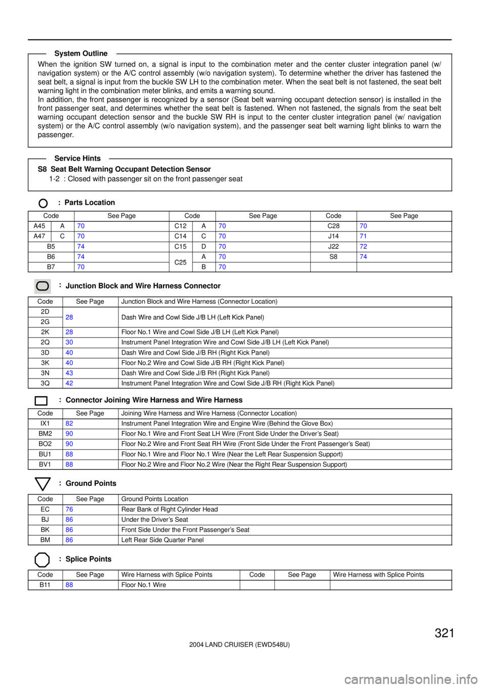 TOYOTA LAND CRUISER 1986 Factory Repair Manual 2004 LAND CRUISER (EWD548U)
321
When the ignition SW turned on, a signal is input to the combination meter and the center cluster integration panel (w/
navigation system) or the A/C control assembly ( TOYOTA LAND CRUISER 1986 Factory Repair Manual 2004 LAND CRUISER (EWD548U)
321
When the ignition SW turned on, a signal is input to the combination meter and the center cluster integration panel (w/
navigation system) or the A/C control assembly (