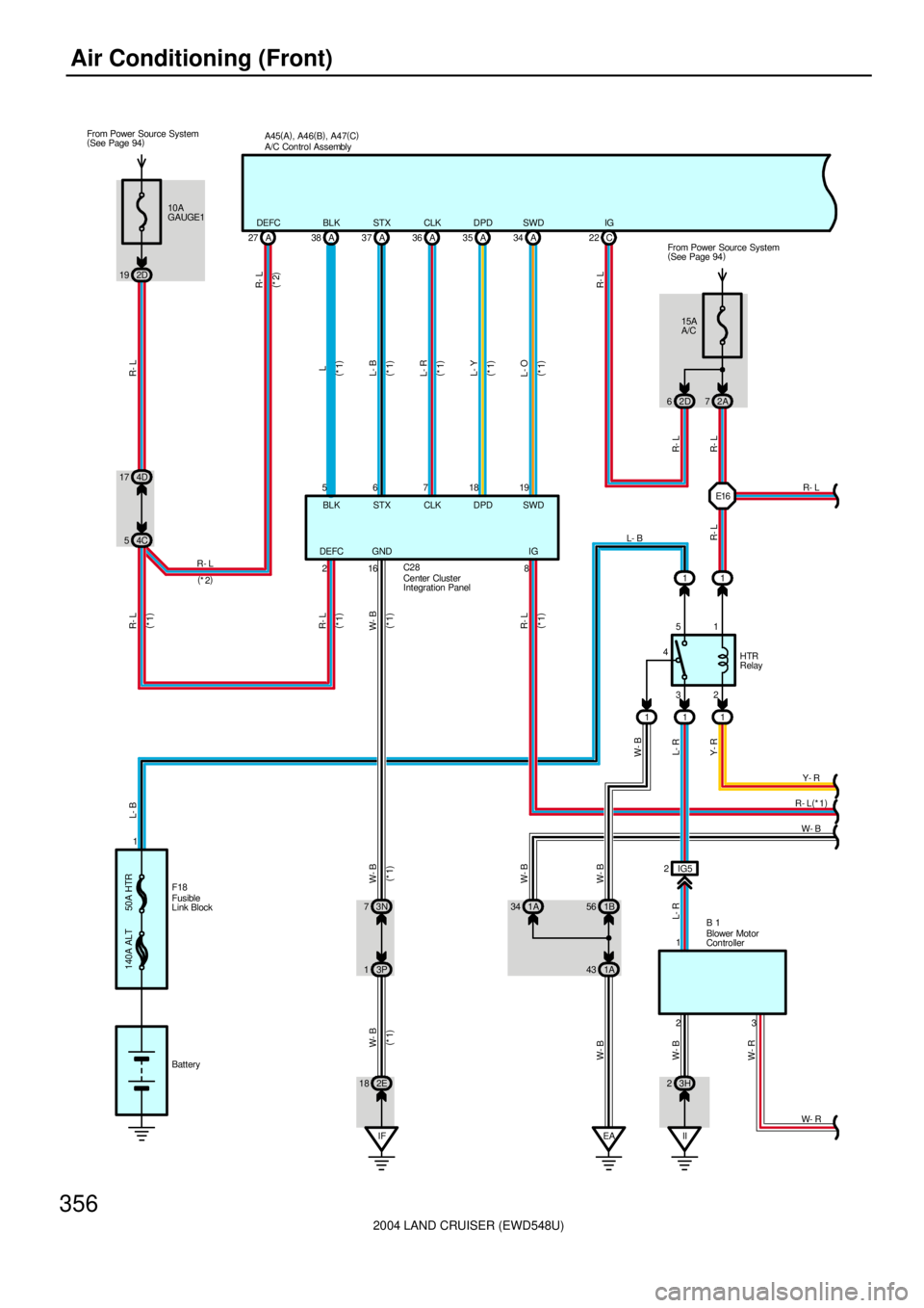 TOYOTA LAND CRUISER 1986  Factory Repair Manual 2004 LAND CRUISER (EWD548U)
356Air Conditioning (Front)
A45(
A)
, A46(
B)
, A47(
C)
A 27DEFC
17 4D
4C 5
R- L
(
*2)
10A
GAUGE1 From Power Source System
(
See Page 94)
2D 19
R- L
A 38BLK
L
5A 37STX
6
L-