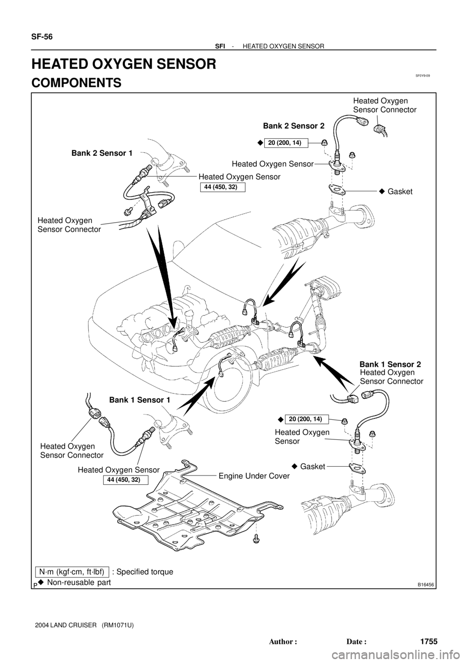 TOYOTA LAND CRUISER 1986  Factory Repair Manual SF0Y9-09
B16456
N´m (kgf´cm, ft´lbf)
 Non-reusable part: Specified torqueHeated Oxygen
Sensor Connector
Heated Oxygen Sensor
 Gasket
Engine Under Cover Bank 2 Sensor 1
Bank 2 Sensor 2
44 (450, 32