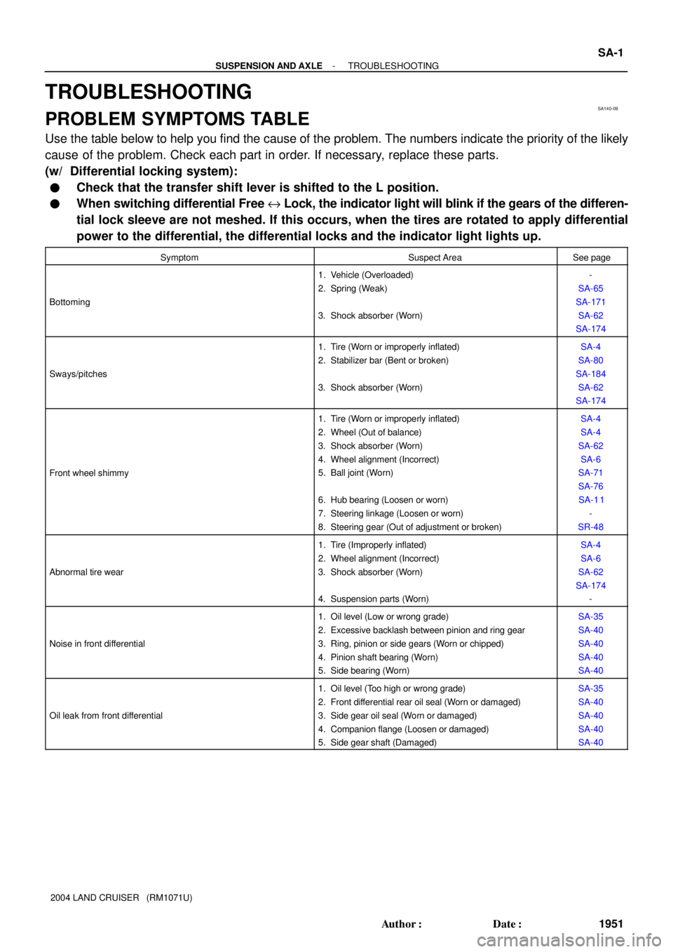 TOYOTA LAND CRUISER 1986 Factory Repair Manual SA140-09
- SUSPENSION AND AXLETROUBLESHOOTING
SA-1
1951 Author: Date:
2004 LAND CRUISER (RM1071U)
TROUBLESHOOTING
PROBLEM SYMPTOMS TABLE
Use the table below to help you find the cause of the probl TOYOTA LAND CRUISER 1986 Factory Repair Manual SA140-09
- SUSPENSION AND AXLETROUBLESHOOTING
SA-1
1951 Author: Date:
2004 LAND CRUISER (RM1071U)
TROUBLESHOOTING
PROBLEM SYMPTOMS TABLE
Use the table below to help you find the cause of the probl