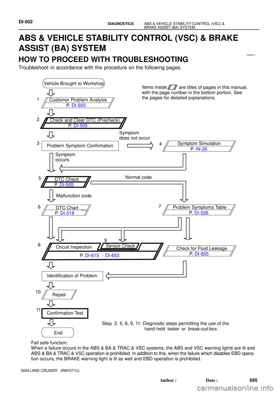 TOYOTA LAND CRUISER 1986  Factory Repair Manual DIC8N-01
Vehicle Brought to Workshop
Customer Problem Analysis
P.  DI-503
Check and Clear DTC (Precheck)
P.  DI-505Items inside
are titles of pages in this manual,
with the page number in the bottom p