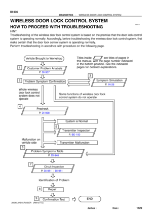 Page 1770