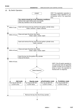 Page 1778