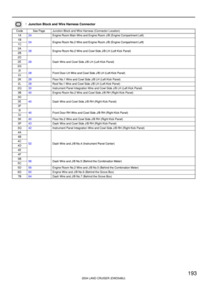 Page 2200