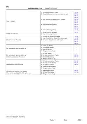 Page 3063