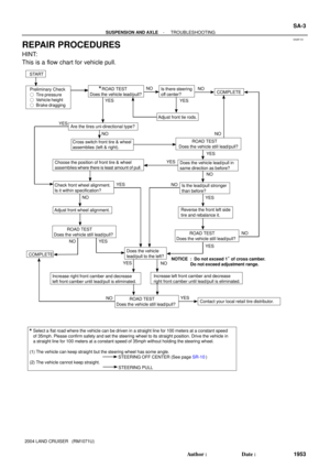 Page 3064