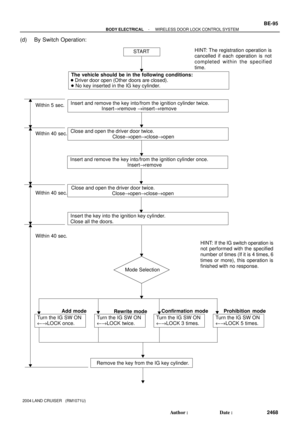 Page 360