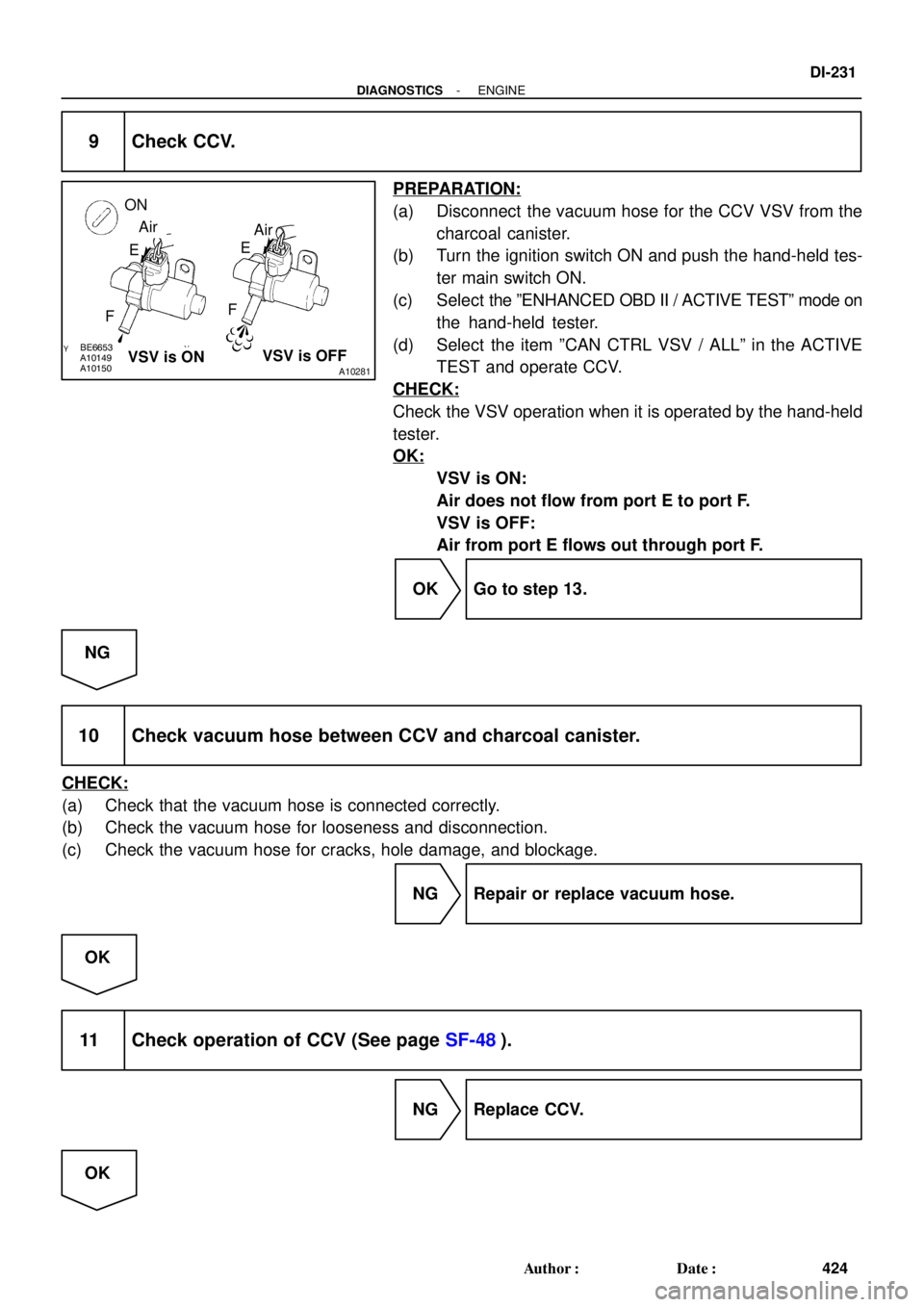 TOYOTA LAND CRUISER 1998  Factory Repair Manual A10150A10149BE6653
A10281VSV is OFFVSV is ON ON
Air
FAir
E
F E
- DIAGNOSTICSENGINE
DI-231
424 Author: Date:
9 Check CCV.
PREPARATION:
(a) Disconnect  the vacuum hose for the CCV VSV from the
charcoa