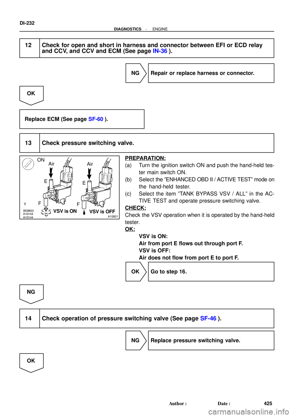 TOYOTA LAND CRUISER 1998  Factory Repair Manual BE6653A10143A10144A10801VSV is ONVSV is OFF ON
Air
Air
E
FE
F
DI-232
- DIAGNOSTICSENGINE
425 Author: Date:
12 Check for open and short in harness and connector between EFI or ECD relay
and CCV, and 