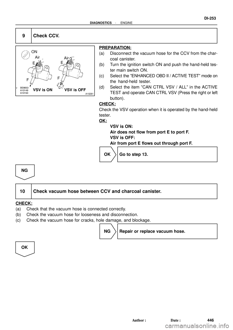 TOYOTA LAND CRUISER 1998  Factory Repair Manual A10150A10149BE6653
A10281VSV is OFFVSV is ON ON
Air
FAir
E
F E
- DIAGNOSTICSENGINE
DI-253
446 Author: Date:
9 Check CCV.
PREPARATION:
(a) Disconnect  the vacuum hose for the CCV from the char-
coal 