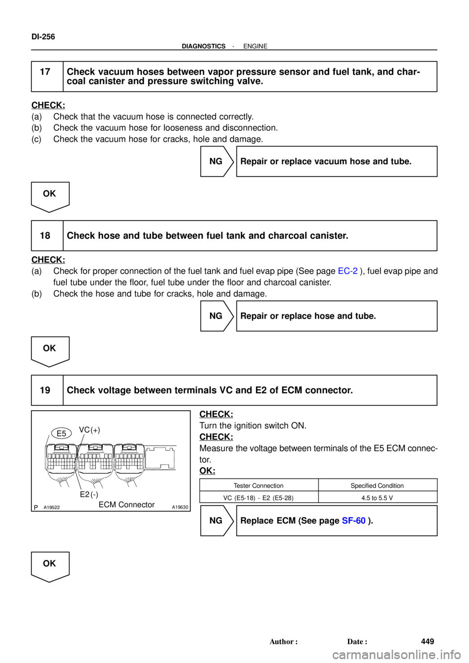 TOYOTA LAND CRUISER 1998  Factory Repair Manual A19522A19630
VC
E2(+)
(-) E5
ECM Connector
DI-256
- DIAGNOSTICSENGINE
449 Author: Date:
17 Check vacuum hoses between vapor pressure sensor and fuel tank, and char-
coal canister and pressure switch