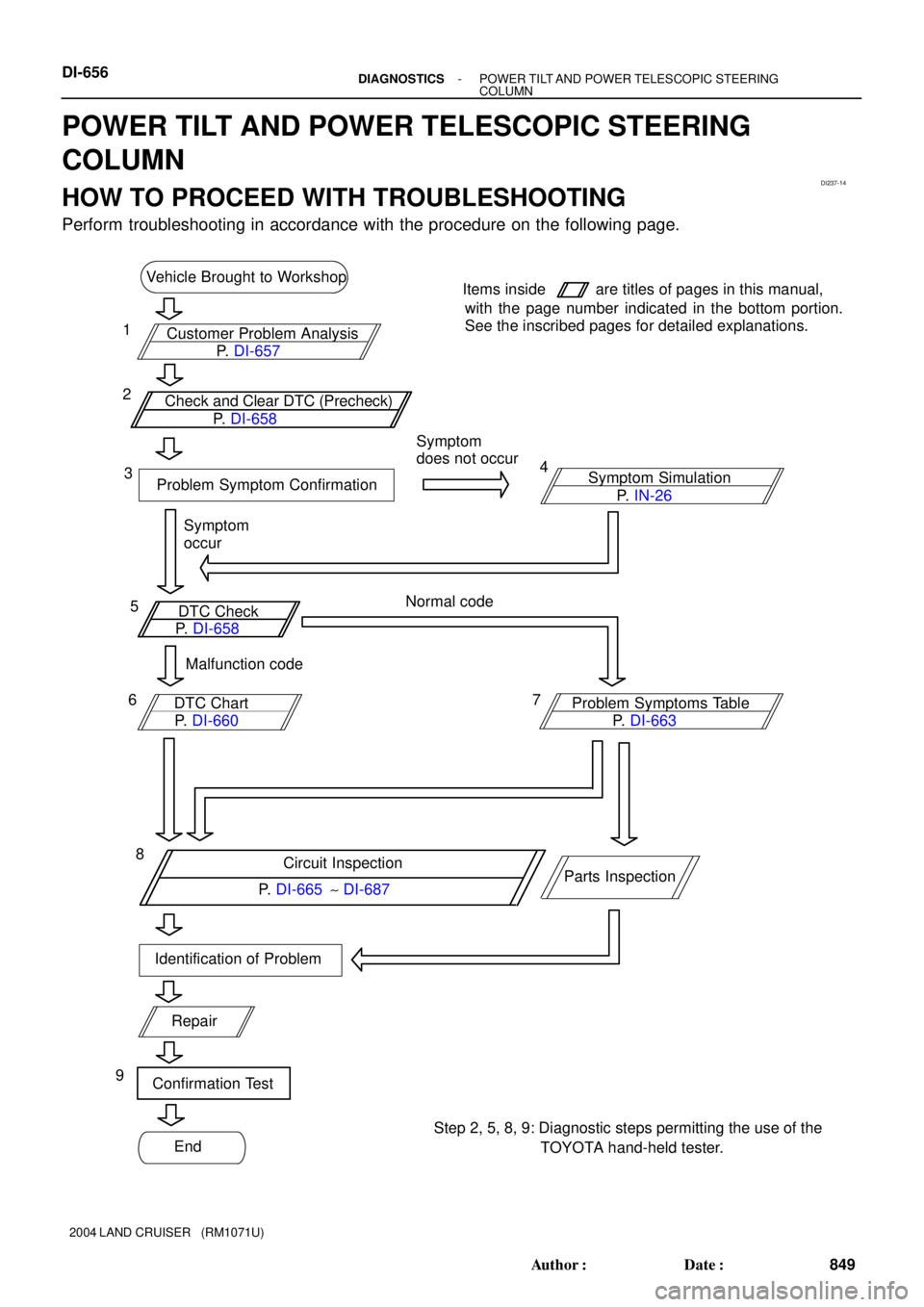 TOYOTA LAND CRUISER 1998  Factory Repair Manual DI237-14
Vehicle Brought to Workshop
Customer Problem Analysisare titles of pages in this manual, Items inside
with the page number indicated in the bottom portion.
See the inscribed pages for detaile