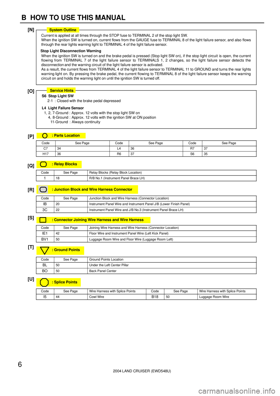 TOYOTA LAND CRUISER 1998  Factory Repair Manual [N]
[O]
[P]
[Q]
[R]
[S]
[T]
[U]
2004 LAND CRUISER (EWD548U)
6B  HOW TO USE THIS MANUAL
Current is applied at all times through the STOP fuse to TERMINAL 2 of the stop light SW.
When the ignition SW is