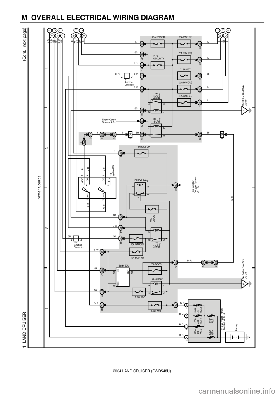 TOYOTA LAND CRUISER 1998  Factory Repair Manual 2004 LAND CRUISER (EWD548U)
M  OVERALL ELECTRICAL WIRING DIAGRAM
1
234
1  LAND CRUISER(
Cont.  next page)
2A 1C 1A 1B
7. 5A AM1
2C 12E 39
1 2
5 3
1 2
5 3
2E 40
IFSet Bolt of Cowl Side
J/ B LH
7. 5A AC