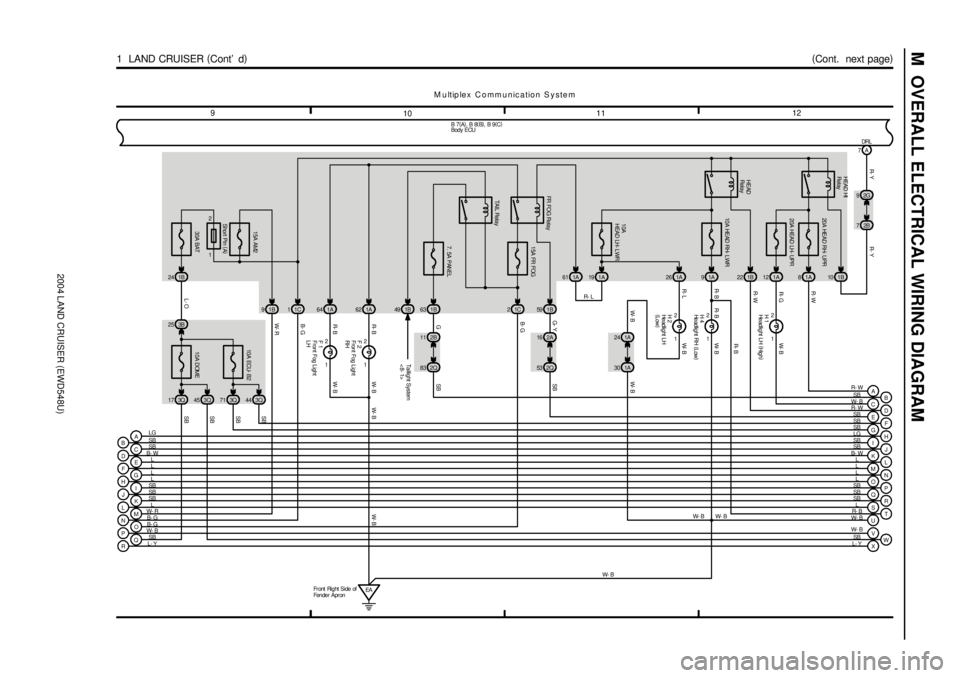 TOYOTA LAND CRUISER 1998  Factory Repair Manual 2004 LAND CRUISER (EWD548U)
M  OVERALL ELECTRICAL WIRING DIAGRAM
M u ltip le x  C o m m u n ic a tio n  S y s te m
1112
10 9
(
Cont.  next page)
1  LAND CRUISER (
Cont d)
10A
HEAD LH- LWR
1A
1 2
10A 