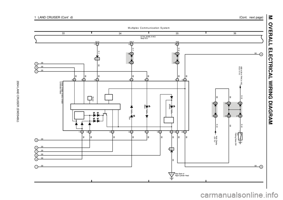 TOYOTA LAND CRUISER 1998  Factory Repair Manual 2004 LAND CRUISER (EWD548U)
M  OVERALL ELECTRICAL WIRING DIAGRAM
3536
34 33
(
Cont.  next page)
1  LAND CRUISER (
Cont d)
M u ltip le x  C o m m u n ic a tio n  S y s te m
A
H B
IX1 8 C
F
G
EC I EB 7