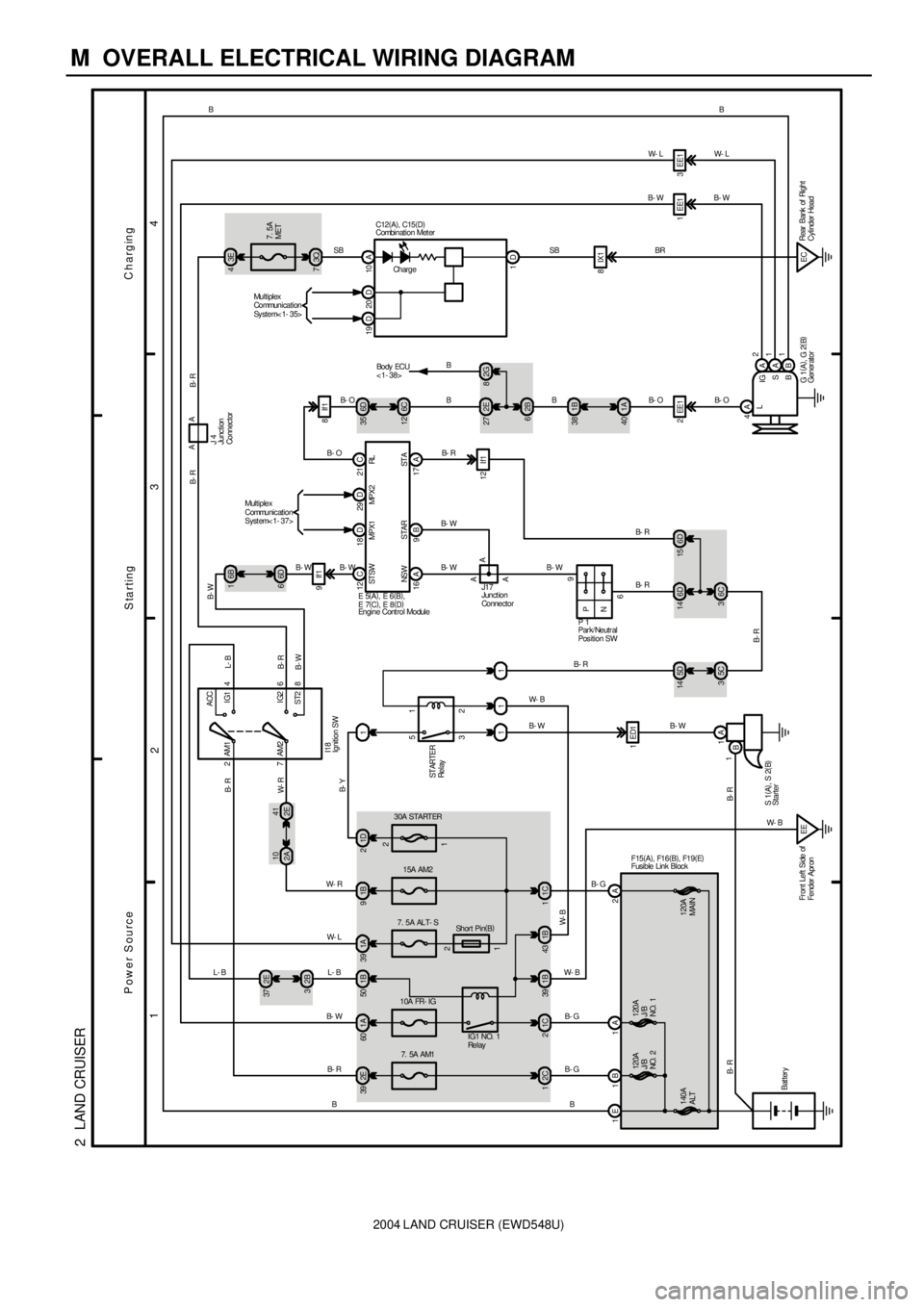TOYOTA LAND CRUISER 1998 Factory Repair Manual 2004 LAND CRUISER (EWD548U)
M OVERALL ELECTRICAL WIRING DIAGRAM
1
234
2 LAND CRUISER
140A
ALT2C
1
7. 5A AM1
2E 39B- G
B
1A 60
15A AM2 30A STARTER
1B 9
1C
Bat teryAM2 7
8 6 4 AM1
ST2IG2 IG1 ACC
2
2 TOYOTA LAND CRUISER 1998 Factory Repair Manual 2004 LAND CRUISER (EWD548U)
M OVERALL ELECTRICAL WIRING DIAGRAM
1
234
2 LAND CRUISER
140A
ALT2C
1
7. 5A AM1
2E 39B- G
B
1A 60
15A AM2 30A STARTER
1B 9
1C
Bat teryAM2 7
8 6 4 AM1
ST2IG2 IG1 ACC
2
2
