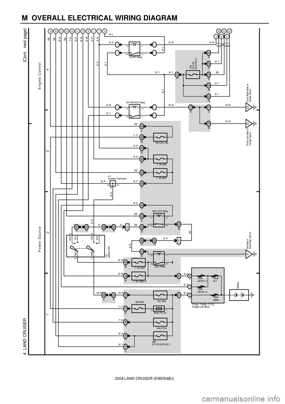 TOYOTA LAND CRUISER 1998 Factory Repair Manual 2004 LAND CRUISER (EWD548U)
M OVERALL ELECTRICAL WIRING DIAGRAM
1
234
4 LAND CRUISER(
Cont. next page)
2A 1B
Battery
B- G B- G1C 12C1
15A AM2
30A BAT
1B 24 1B9
10A ETCS
25A
EFI OR ECD NO. 1
1B 2 1 TOYOTA LAND CRUISER 1998 Factory Repair Manual 2004 LAND CRUISER (EWD548U)
M OVERALL ELECTRICAL WIRING DIAGRAM
1
234
4 LAND CRUISER(
Cont. next page)
2A 1B
Battery
B- G B- G1C 12C1
15A AM2
30A BAT
1B 24 1B9
10A ETCS
25A
EFI OR ECD NO. 1
1B 2 1