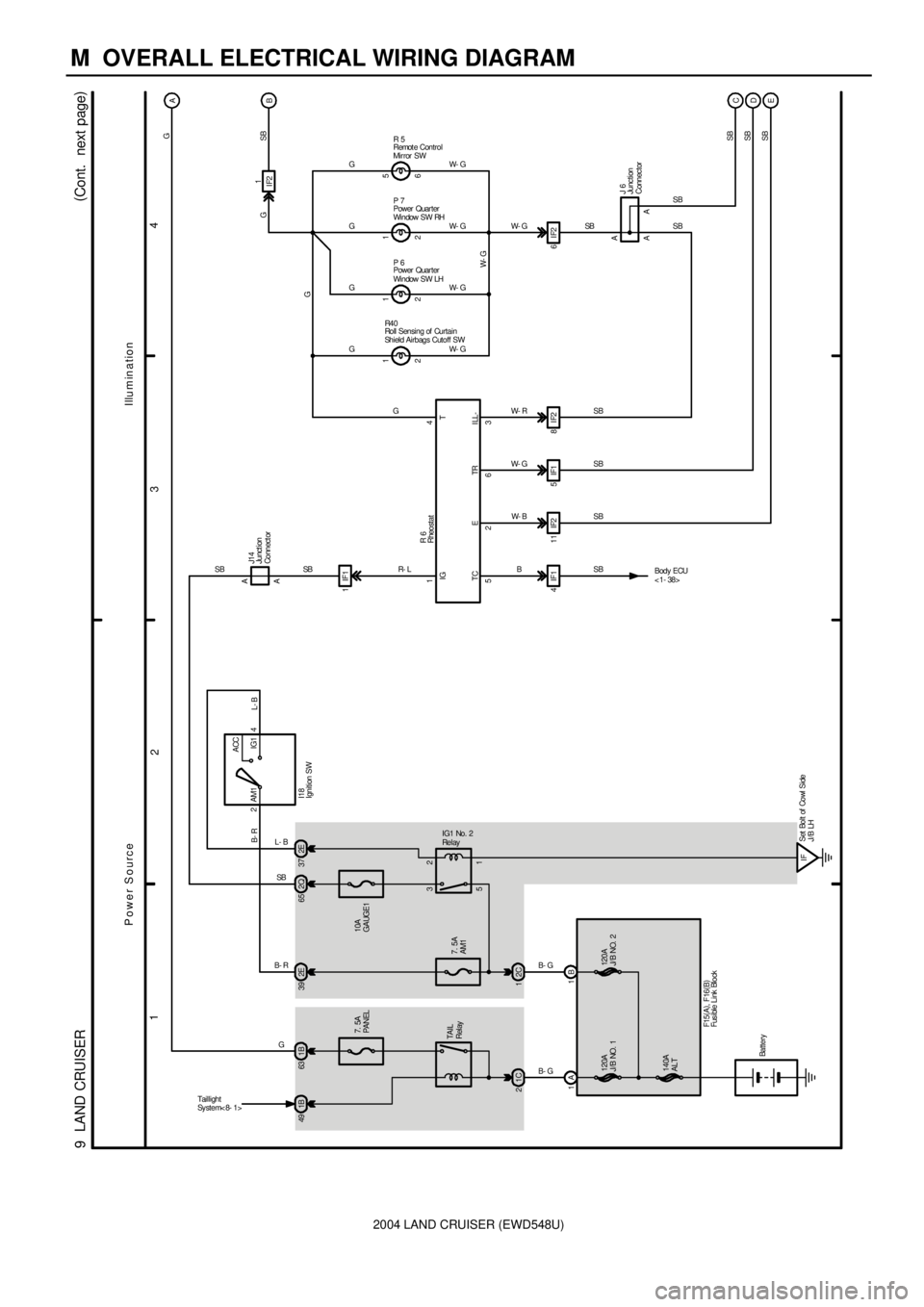 TOYOTA LAND CRUISER 1998  Factory Repair Manual 2004 LAND CRUISER (EWD548U)
M  OVERALL ELECTRICAL WIRING DIAGRAM
1
234
9  LAND CRUISER(
Cont.  next page)
1C 27.  5A
PANEL 1B 49 1B632ACC
IG1 AM1
1 2
5 32Q 65 2E 39
7. 5A
AM1
2C 1
IFSet Bolt of Cowl S