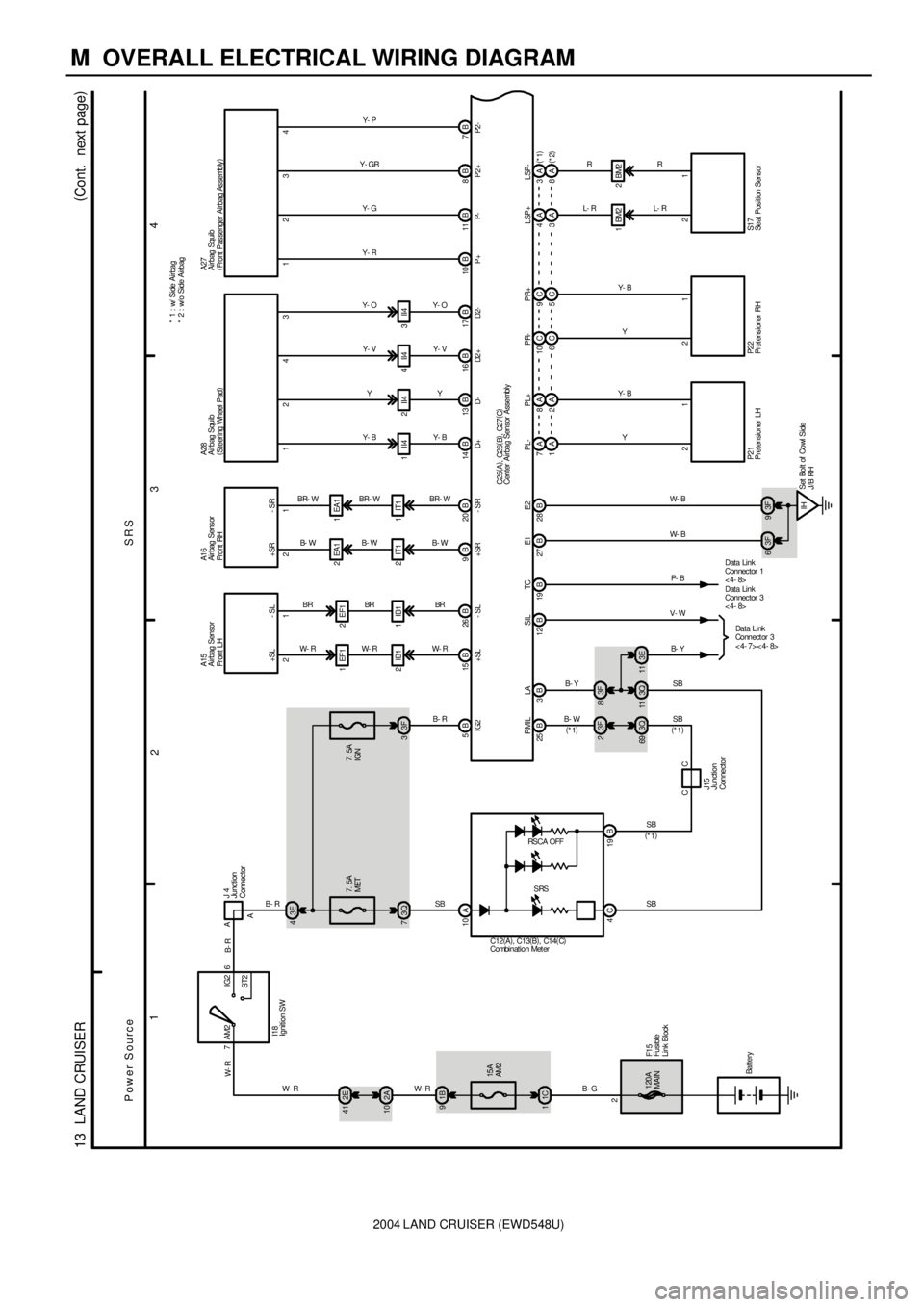 TOYOTA LAND CRUISER 1998 Factory Repair Manual 2004 LAND CRUISER (EWD548U)
M OVERALL ELECTRICAL WIRING DIAGRAM
1
234
13 LAND CRUISER(
Cont. next page)
1C 115A
AM2 1B 92A 102E 417IG2
ST2 AM2 6
10 A
RS CA OFF
SRS
4C 19BA
3E 4
7. 5A
MET7. 5A
IGN TOYOTA LAND CRUISER 1998 Factory Repair Manual 2004 LAND CRUISER (EWD548U)
M OVERALL ELECTRICAL WIRING DIAGRAM
1
234
13 LAND CRUISER(
Cont. next page)
1C 115A
AM2 1B 92A 102E 417IG2
ST2 AM2 6
10 A
RS CA OFF
SRS
4C 19BA
3E 4
7. 5A
MET7. 5A
IGN