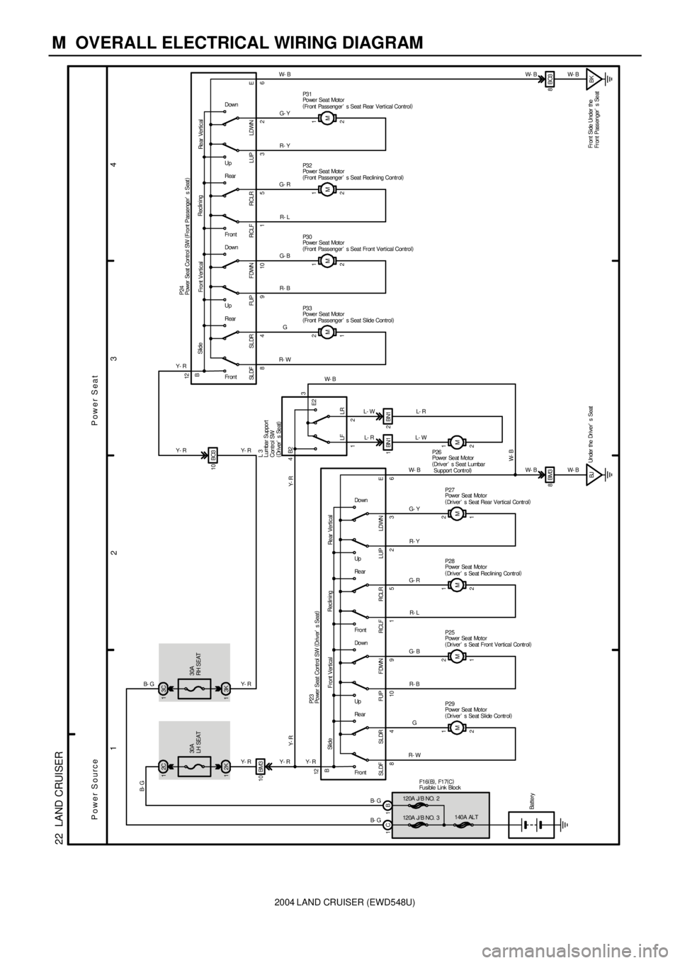 TOYOTA LAND CRUISER 1998  Factory Repair Manual 2004 LAND CRUISER (EWD548U)
M  OVERALL ELECTRICAL WIRING DIAGRAM
1
234
22  LAND CRUISER
120A J/ B NO.  2
140A ALTBatteryB- G
SLDR SLDF
84FDWN FUP
10 9RCLR RCLF
15LDWN LUP
23 Slide
Front VerticalReclin