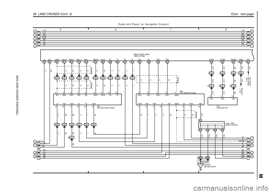 TOYOTA LAND CRUISER 1998  Factory Repair Manual 2004 LAND CRUISER (EWD548U)
M
5
678
26  LAND CRUISER (
Cont d)(
Cont.  next page)
C1810 11 12SWGND STSM2 STSM1
C 14 15 C 16 C 17 C 18 C 19 C
23
R WB G O
R WB G O
EAU AU2 SGND RSA R+ RSA R- RSA L+ RSA