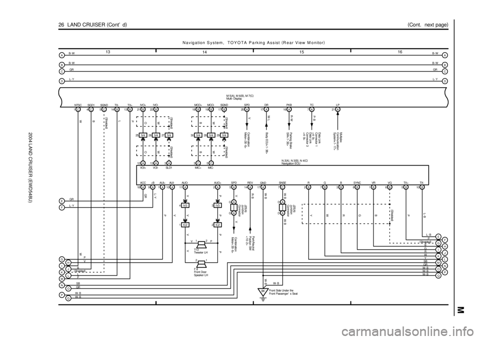 TOYOTA LAND CRUISER 1998  Factory Repair Manual 2004 LAND CRUISER (EWD548U)
M
13
141516
26  LAND CRUISER (
Cont d)(
Cont.  next page)
Park/Neutral
Position SW
< 10- 2>
TX-
B 14 13 BTX+ SGND
C 5 4CSGD1 NTSC
C 1
27 IV4 IV4 IV4 25
A
V
V
21 BIVO+
22 B