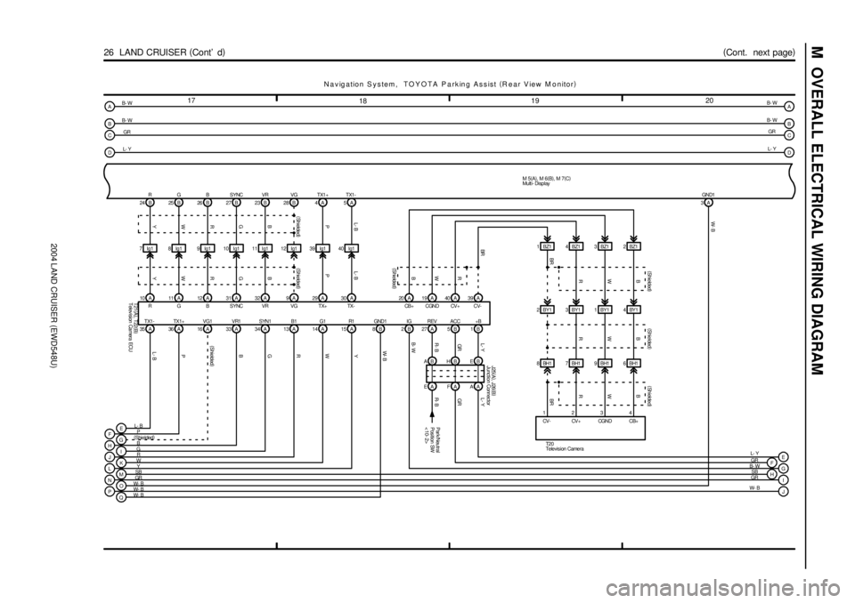 TOYOTA LAND CRUISER 1998  Factory Repair Manual 2004 LAND CRUISER (EWD548U)
M  OVERALL ELECTRICAL WIRING DIAGRAM
17
181920
26  LAND CRUISER (
Cont d)
3AGND1 M 5(
A)
, M 6(
B)
, M 7(
C) A
NMB- W
SB
GR
Navigation System,  TOYOTA Parking Assist (
R e