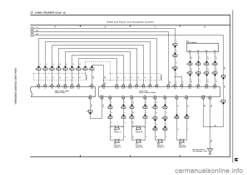 TOYOTA LAND CRUISER 1998  Factory Repair Manual 2004 LAND CRUISER (EWD548U)
M
5
678
27  LAND CRUISER (
Cont d)
8A 9A 19A1IP2
BR BR
FR FL RL
R36(
A)
, R37(
B)
, R38(
C) A
BL- Y
GR
2 1 2IY2 IY21
LGL
LGL
V
P V
P
1IC2 IC2 2
12
F 9 F 8
P V LGL
CBR
3AAM