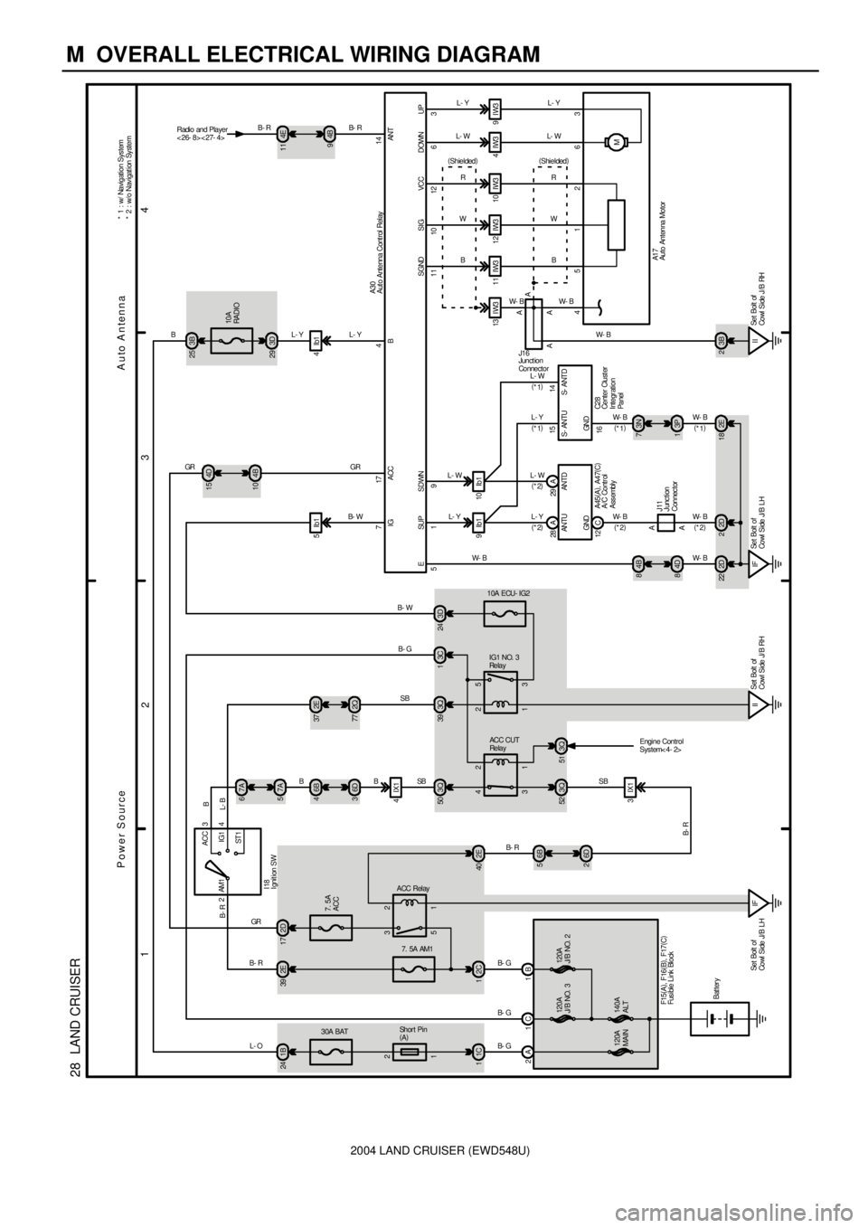 TOYOTA LAND CRUISER 1998  Factory Repair Manual 2004 LAND CRUISER (EWD548U)
M  OVERALL ELECTRICAL WIRING DIAGRAM
1
234
28  LAND CRUISER
2ACC
IG1
ST 1 AM13
B- R
1 2
5 37. 5A
ACC 2D 17 2E 39
7. 5A AM1
2C 1
IF Se t  Bol t  o f
Co wl  S i de  J/ B  L H