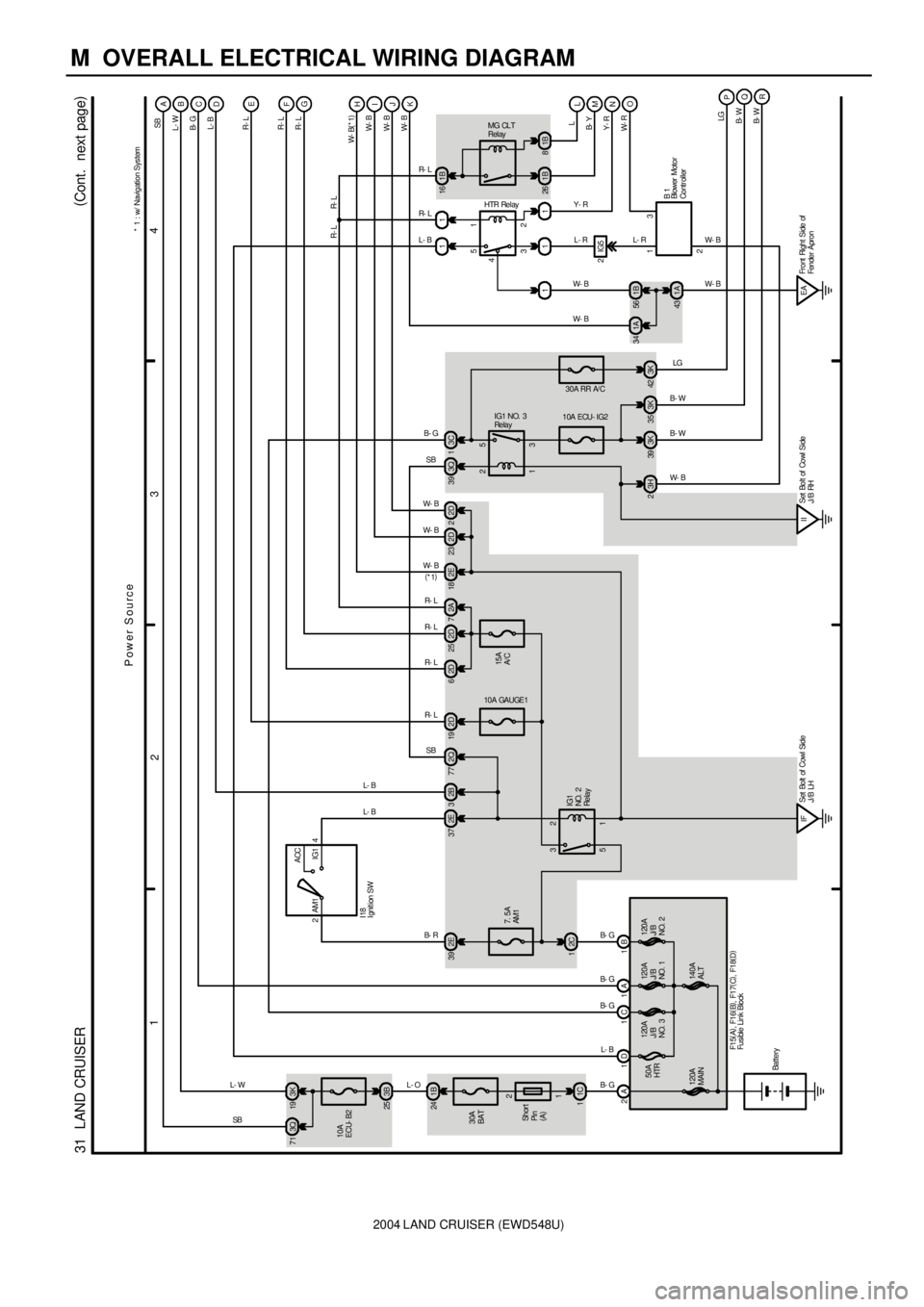 TOYOTA LAND CRUISER 1998 Factory Repair Manual 2004 LAND CRUISER (EWD548U)
M OVERALL ELECTRICAL WIRING DIAGRAM
1
234
31 LAND CRUISER(
Cont. next page)
1B 24
1C 1
1C 1A 1B 2A7. 5A
AM1
2C 12E 39
120A
J/ B
NO. 1
140A
ALT 120A
MAIN120A
J/ B
NO. 2 TOYOTA LAND CRUISER 1998 Factory Repair Manual 2004 LAND CRUISER (EWD548U)
M OVERALL ELECTRICAL WIRING DIAGRAM
1
234
31 LAND CRUISER(
Cont. next page)
1B 24
1C 1
1C 1A 1B 2A7. 5A
AM1
2C 12E 39
120A
J/ B
NO. 1
140A
ALT 120A
MAIN120A
J/ B
NO. 2