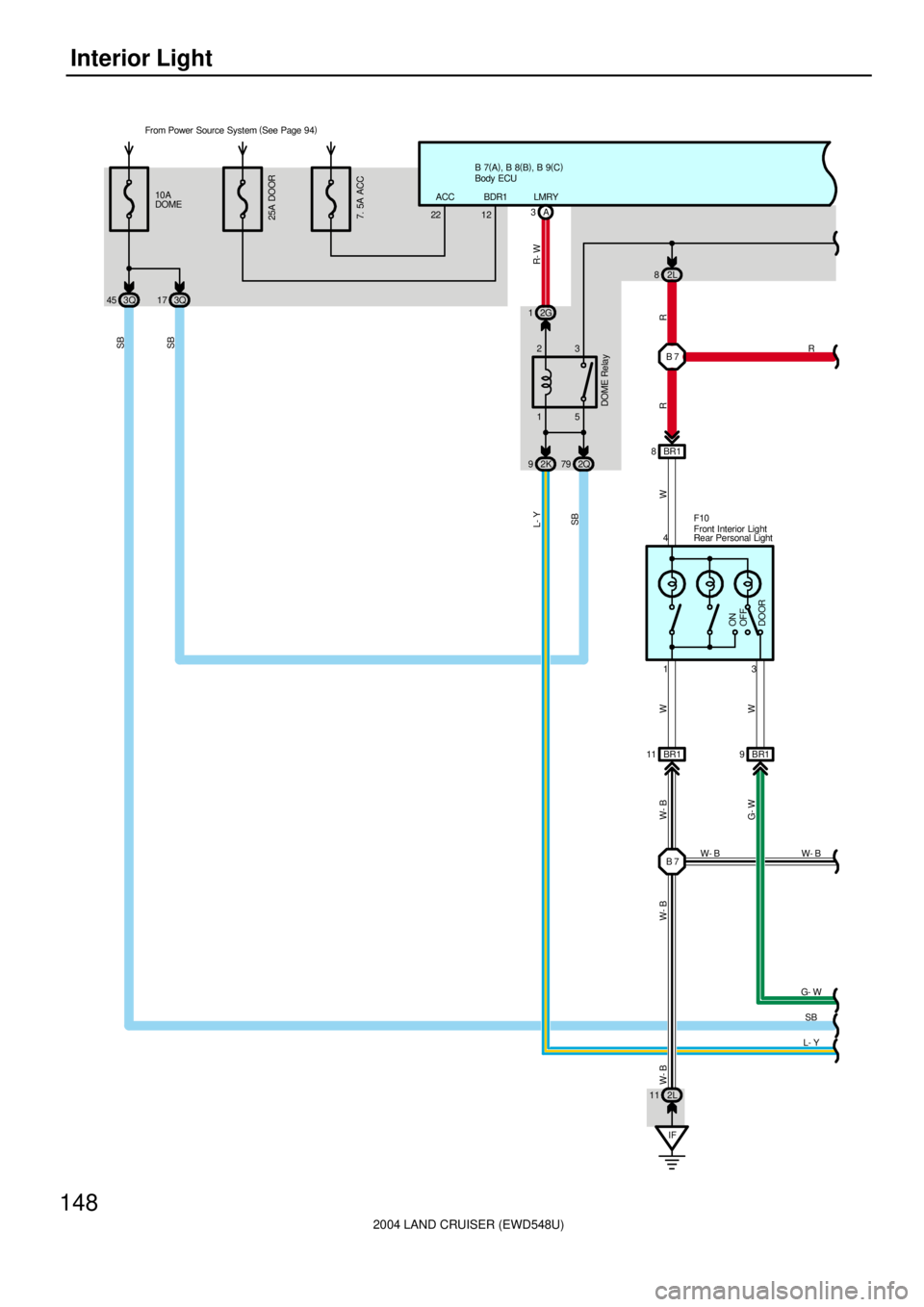 TOYOTA LAND CRUISER 1998  Factory Repair Manual 2004 LAND CRUISER (EWD548U)
148Interior Light
From Power Source System (
See Page 94)
25A DOOR
B 7(
A)
, B 8(
B)
, B 9(
C)
A 3
15 232G 1
2K 92Q79
1 4
3
OFF
DOOR ON
BR1 8
BR1 9 BR1 11F10
G- W
SB
L- Y
R