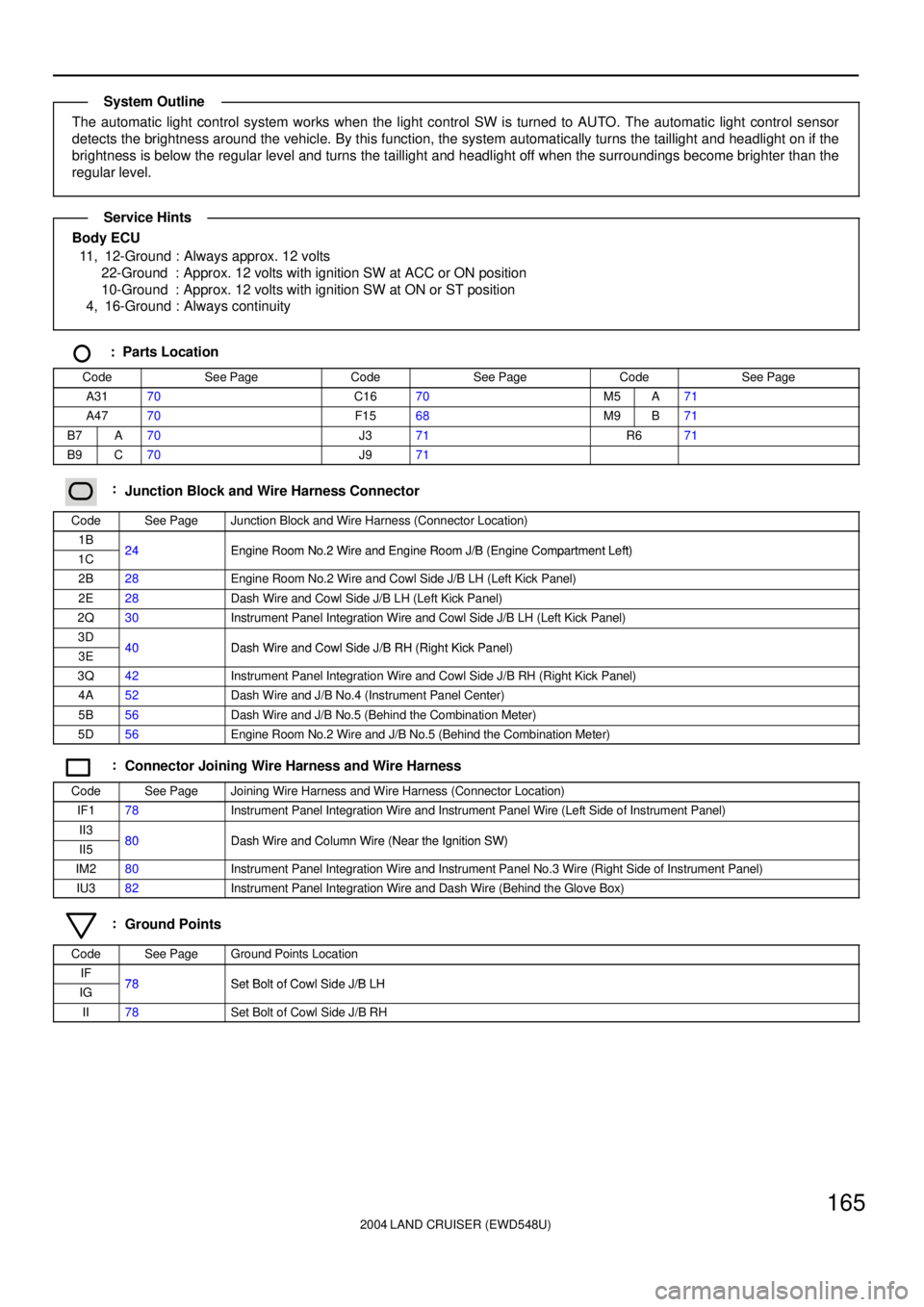 TOYOTA LAND CRUISER 1998  Factory Repair Manual 2004 LAND CRUISER (EWD548U)
165
The automatic light control system works when the light control SW is turned to AUTO. The automatic light control sensor
detects the brightness around the vehicle. By t